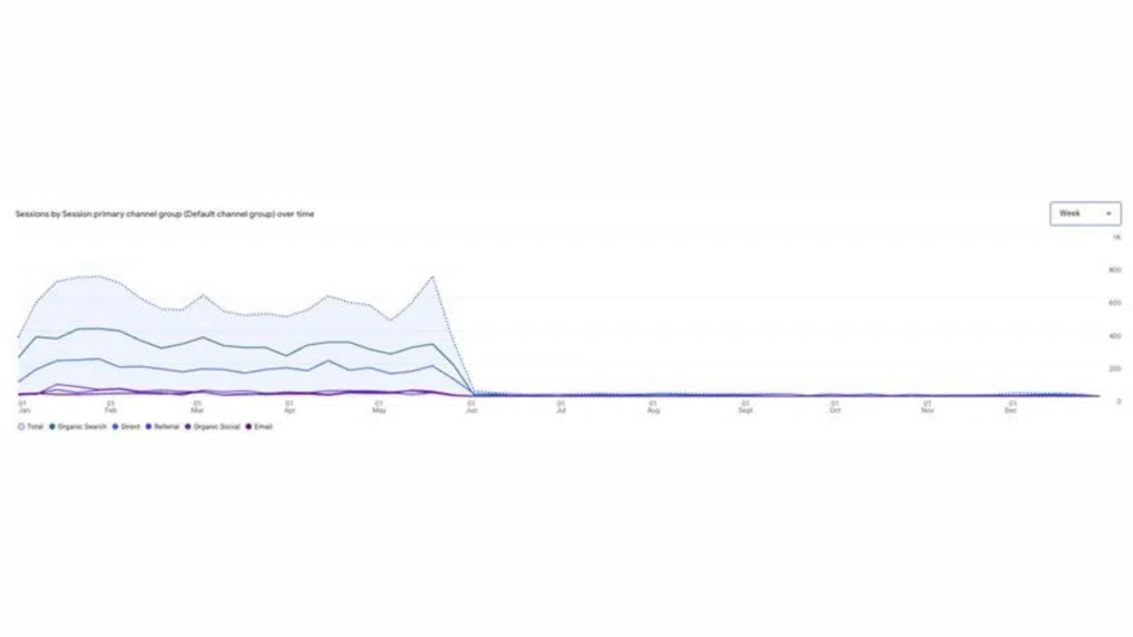 The latest version of Consent Mode, everything you need to know about Consent Mode version 2