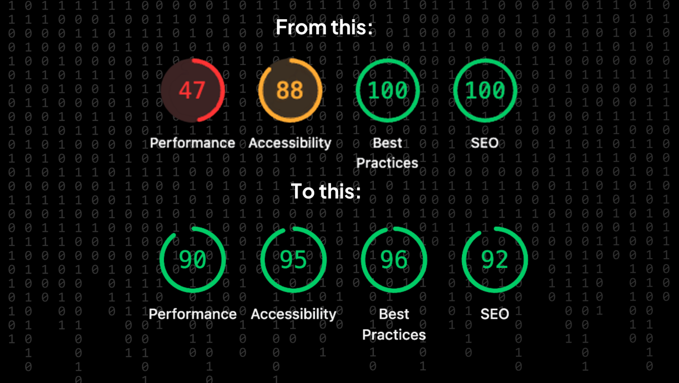 Results from a website loading tool, going from slow to fast.